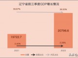 2022年辽宁省前三季度GDP最新简报，大连市以6191亿元排名第1