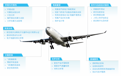 攜手創(chuàng)新，共筑未來——廣電計(jì)量亮相上海院士專家峰會(huì)暨大飛機(jī)創(chuàng)新谷2023生態(tài)大會(huì)