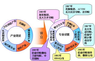 楊芙清 軟件工程學(xué)科研究生教育的探索與實(shí)踐——以數(shù)字文化創(chuàng)意軟件開(kāi)發(fā)為例