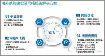 中興呼叫云成功承接大華科技印度呼叫中心項目，助力企業信息技術服務升級